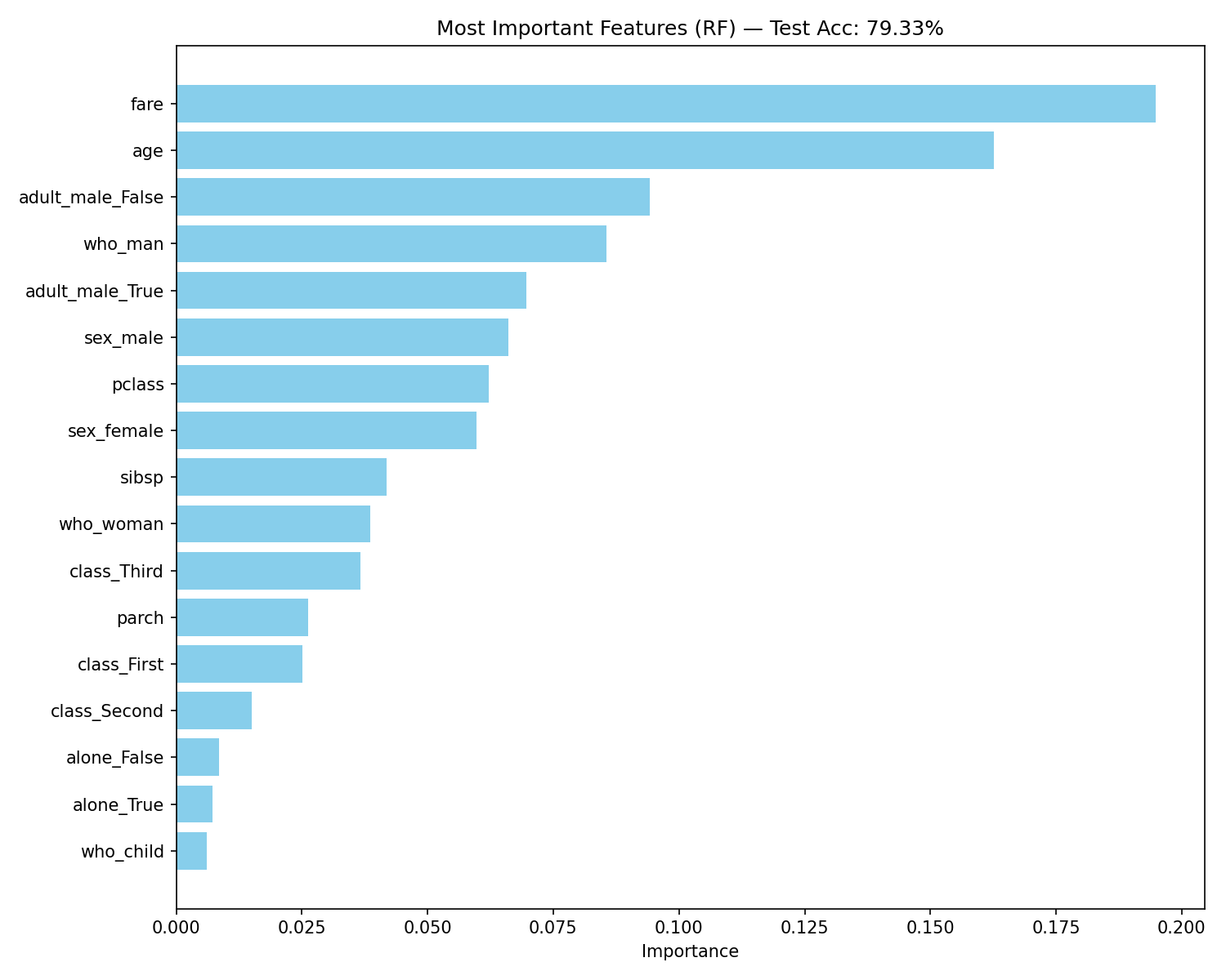Random Forest Feature Importances